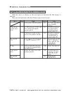 Preview for 475 page of Canon imageRunner 330 Service Manual