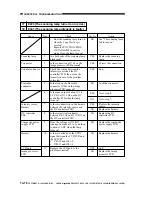 Preview for 477 page of Canon imageRunner 330 Service Manual