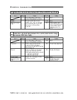 Preview for 479 page of Canon imageRunner 330 Service Manual