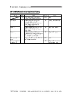 Preview for 481 page of Canon imageRunner 330 Service Manual