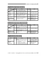 Preview for 484 page of Canon imageRunner 330 Service Manual