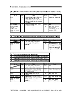 Preview for 485 page of Canon imageRunner 330 Service Manual