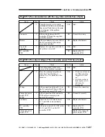 Preview for 486 page of Canon imageRunner 330 Service Manual