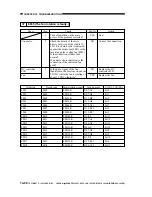 Preview for 487 page of Canon imageRunner 330 Service Manual