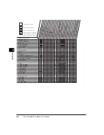 Предварительный просмотр 168 страницы Canon imageRUNNER 3300 Series Copying Manual