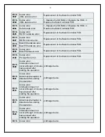 Предварительный просмотр 9 страницы Canon ImageRunner 4045 Trouble Error Codes List