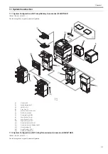 Preview for 31 page of Canon imageRUNNER 5055 series Service Manual