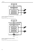 Preview for 122 page of Canon imageRUNNER 5055 series Service Manual