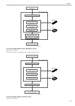 Preview for 123 page of Canon imageRUNNER 5055 series Service Manual