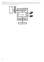 Preview for 124 page of Canon imageRUNNER 5055 series Service Manual