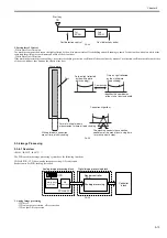 Preview for 145 page of Canon imageRUNNER 5055 series Service Manual