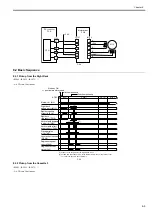 Preview for 221 page of Canon imageRUNNER 5055 series Service Manual