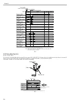 Preview for 222 page of Canon imageRUNNER 5055 series Service Manual