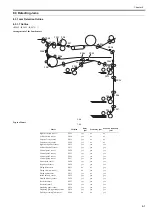 Preview for 223 page of Canon imageRUNNER 5055 series Service Manual