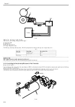 Preview for 278 page of Canon imageRUNNER 5055 series Service Manual