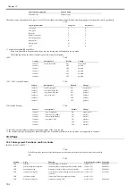 Preview for 314 page of Canon imageRUNNER 5055 series Service Manual