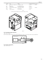 Preview for 315 page of Canon imageRUNNER 5055 series Service Manual