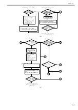 Preview for 419 page of Canon imageRUNNER 5055 series Service Manual