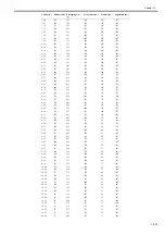 Preview for 427 page of Canon imageRUNNER 5055 series Service Manual