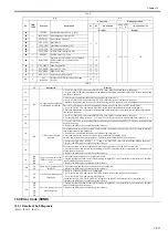 Preview for 485 page of Canon imageRUNNER 5055 series Service Manual