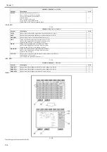 Preview for 502 page of Canon imageRUNNER 5055 series Service Manual