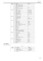 Preview for 507 page of Canon imageRUNNER 5055 series Service Manual