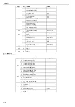 Preview for 508 page of Canon imageRUNNER 5055 series Service Manual