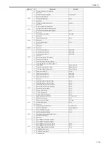 Preview for 509 page of Canon imageRUNNER 5055 series Service Manual