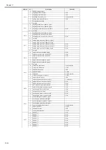 Preview for 510 page of Canon imageRUNNER 5055 series Service Manual