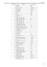 Preview for 511 page of Canon imageRUNNER 5055 series Service Manual