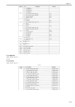 Preview for 513 page of Canon imageRUNNER 5055 series Service Manual