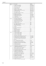 Preview for 514 page of Canon imageRUNNER 5055 series Service Manual