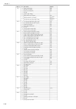 Preview for 516 page of Canon imageRUNNER 5055 series Service Manual