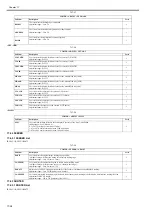 Preview for 520 page of Canon imageRUNNER 5055 series Service Manual