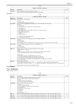 Preview for 527 page of Canon imageRUNNER 5055 series Service Manual