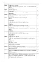 Preview for 534 page of Canon imageRUNNER 5055 series Service Manual