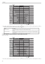 Предварительный просмотр 106 страницы Canon imageRUNNER 5065 series Service Manual