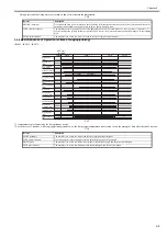 Предварительный просмотр 107 страницы Canon imageRUNNER 5065 series Service Manual