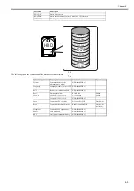 Предварительный просмотр 115 страницы Canon imageRUNNER 5065 series Service Manual