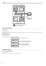 Предварительный просмотр 118 страницы Canon imageRUNNER 5065 series Service Manual