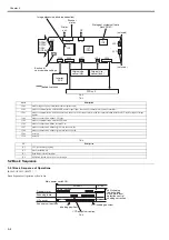 Предварительный просмотр 136 страницы Canon imageRUNNER 5065 series Service Manual