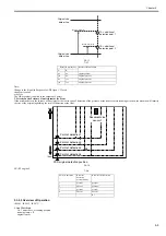 Предварительный просмотр 141 страницы Canon imageRUNNER 5065 series Service Manual