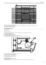 Предварительный просмотр 181 страницы Canon imageRUNNER 5065 series Service Manual