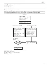 Предварительный просмотр 415 страницы Canon imageRUNNER 5065 series Service Manual