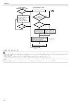 Предварительный просмотр 416 страницы Canon imageRUNNER 5065 series Service Manual