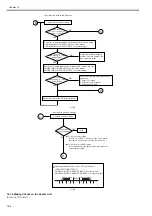 Предварительный просмотр 418 страницы Canon imageRUNNER 5065 series Service Manual