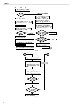 Предварительный просмотр 422 страницы Canon imageRUNNER 5065 series Service Manual