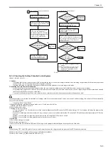 Предварительный просмотр 423 страницы Canon imageRUNNER 5065 series Service Manual