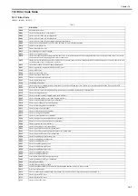 Preview for 475 page of Canon imageRUNNER 5065 series Service Manual