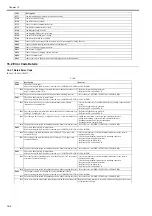 Preview for 476 page of Canon imageRUNNER 5065 series Service Manual